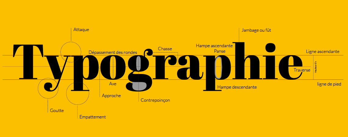 Qu'est-ce que la typographie ?