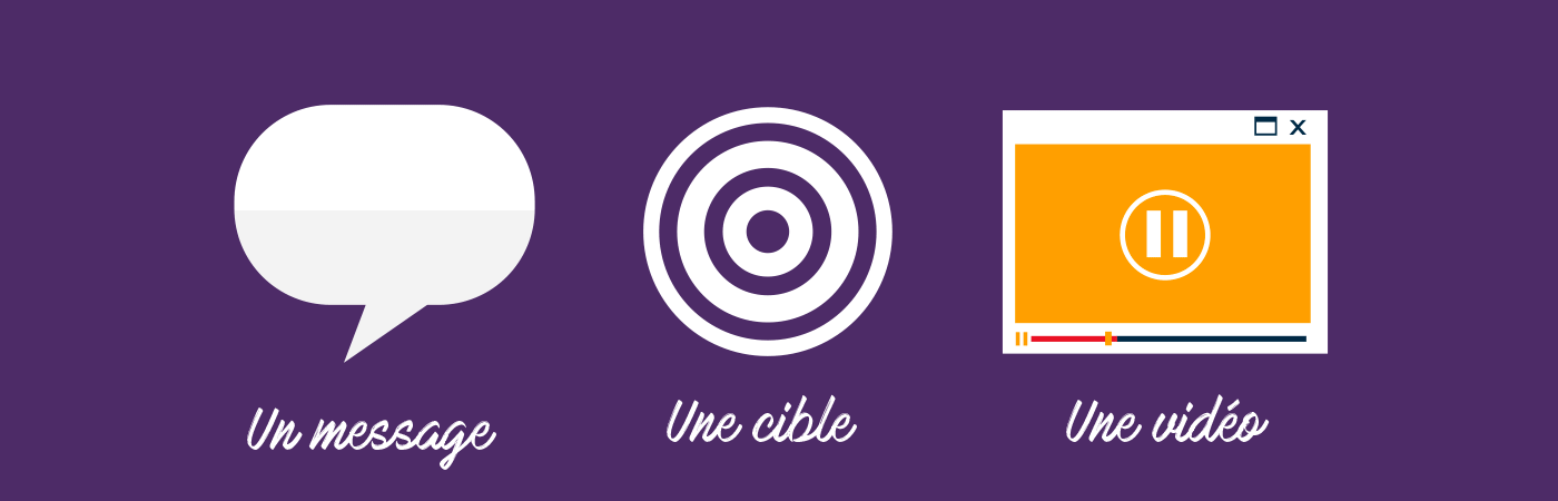 Comment communiquer en vidéo ?