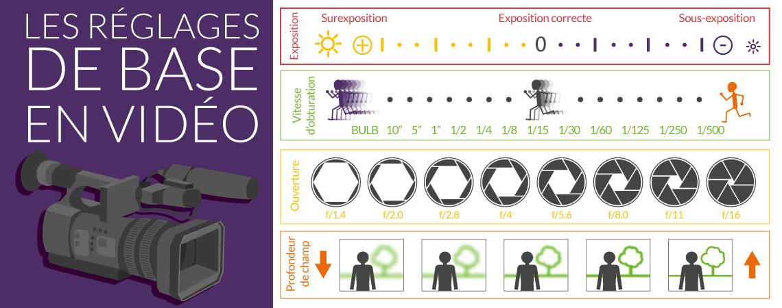 créez une vidéo qui permet de vendre