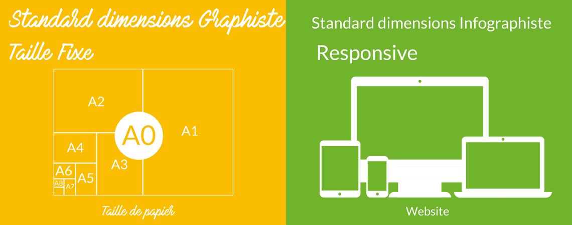 Les dimensions prints et digitales