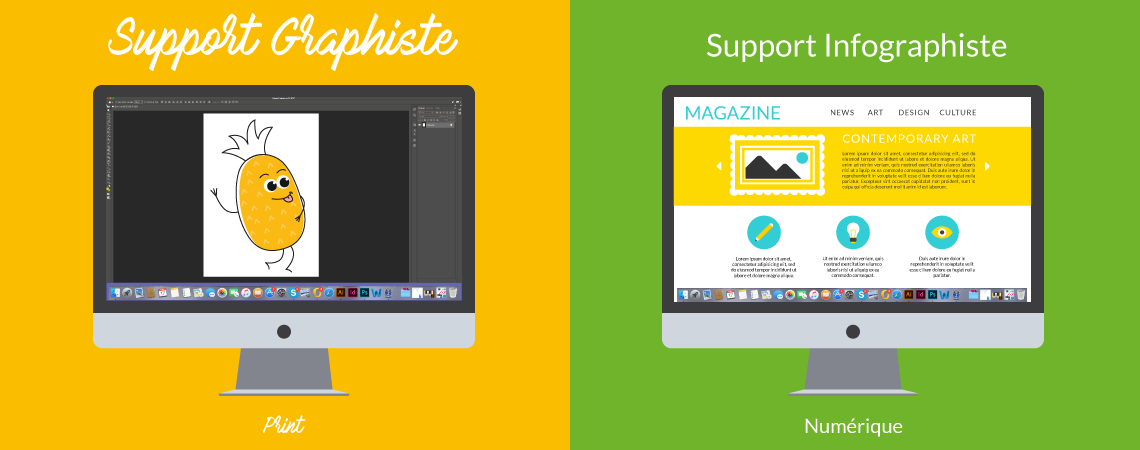 Les différents supports prints etdigitaux