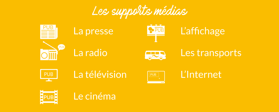 Les supports média en communication print