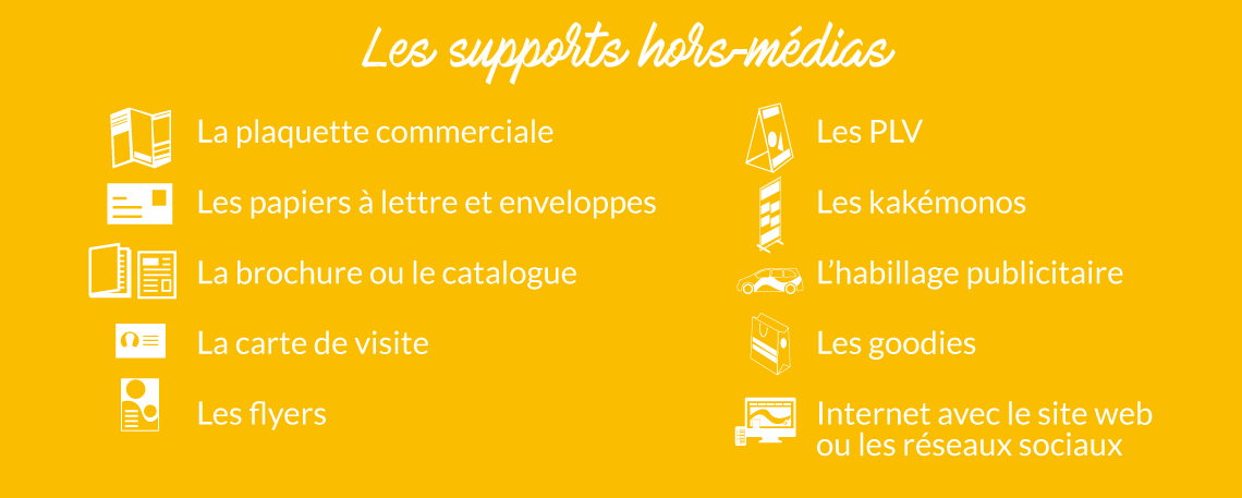 Les supports hors-médias en communication